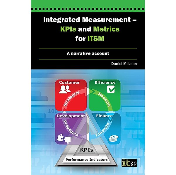 Integrated Measurement - KPIs and Metrics for ITSM, Daniel McLean