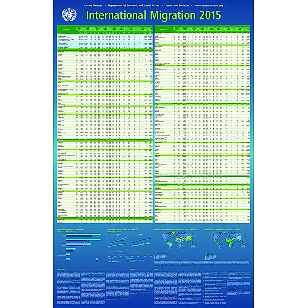 International Migration 2015 (Wall Chart)