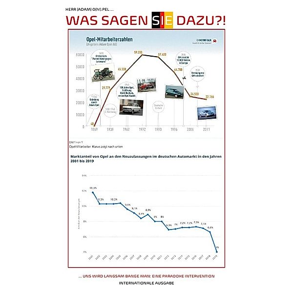 (INTERNATIONALE AUSGABE) HERR (ADAM) O(h!).PEL ... WAS SAGEN SIE DAZU?! ... UNS WIRD LANGSAM BANGE MAN ..., Concept Public Files, Beat Shucker, Christine Schast