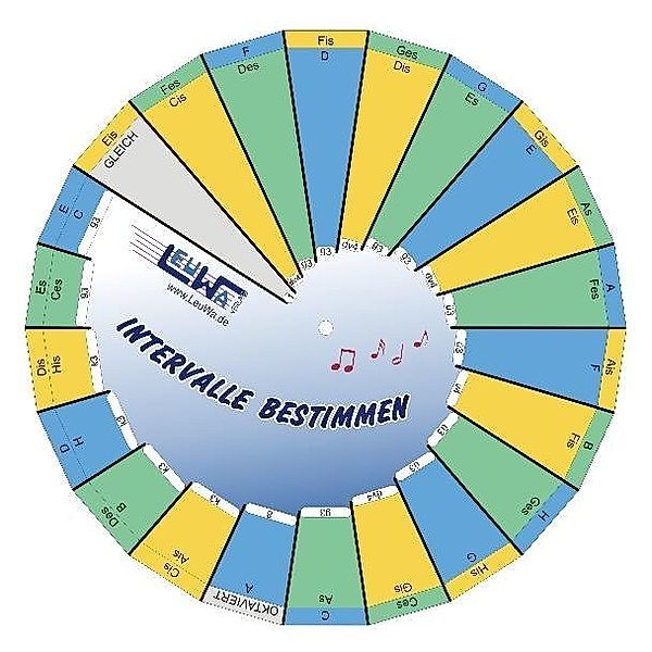 Intervalle bestimmen - Drehscheibe, Martin Leuchtner, Bruno Waizmann