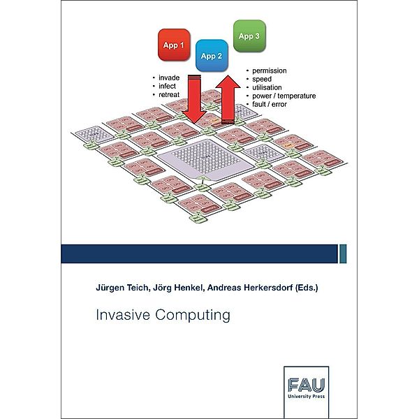 Invasive Computing, Alexander Pöppl, Lars Bauer, Jürgen Becker, Simon Bischof, Li Zhang, Michael Witterauf, Mario Wille, Stefan Wildermann, Thomas Wild, Marcel Brand, Hans-Joachim Bungartz, Christian Eichler, Khalil Esper, Joachim Falk, Nael Fasfous, Felix Freiling, Andreas Fried, Michael Gerndt, Michael Glass, Jeferson Gonzalez, Frank Hannig, Christian Heidorn, Jörg Henkel, Andreas Herkersdorf, Benedict Herzog, Jophin John, Timo Hönig, Felix Hundhausen, Heba Khdr, Tobias Langer, Oliver Lenke, Fabian Lesniak, Alexander Lindermayr, Alexandra Listl, Sebastian Maier, Nicole Megow, Marcel Mettler, Daniel Müller-Gritschneder, Hassan Nassar, Nidhi Anantharajaiah, Fabian Paus, Behnaz Pourmohseni, Jonas Rabenstein, Phillip Raffeck, Martin Rapp, Santiago Narváez Rivas, Mark Sagi, Franziska Schirrmacher, Ulf Schlichtmann, Tamim Asfour, Florian Schmaus, Wolfgang Schröder-Preikschat, Tobias Schwarzer, Mohammed Bakr Sikal, Bertrand Simon, Gregor Snelting, Jan Spieck, Akshay Srivatsa, Walter Stechele, Jürgen Teich, Michael Bader, Furkan Turan, Isaías A. Comprés Ureña, Ingrid Verbauwhede, Dominik Walter