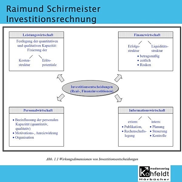 Investitionsrechnung, Rainmund Schirmeister