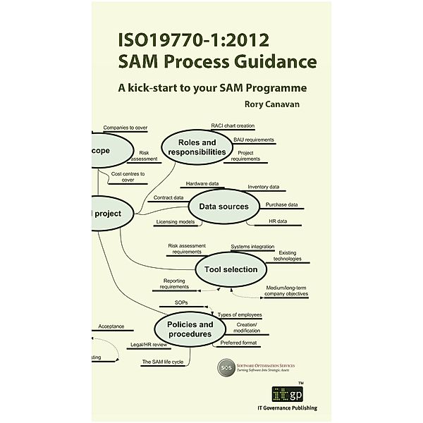 ISO19770-1:2012 SAM Process Guidance / ITGP, Rory Canavan
