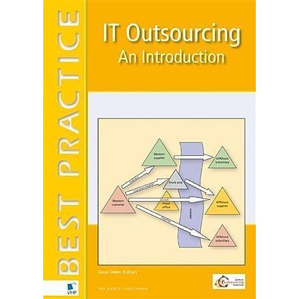IT Outsourcing  An introduction / Best Practice (Haren Van Publishing), Delen