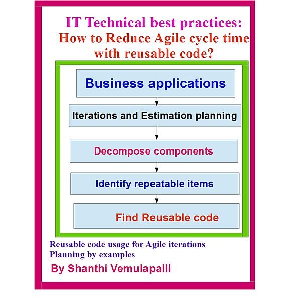 IT Technical best practices: How to Reduce Agile cycle time with reusable code?, Shanthi Vemulapalli