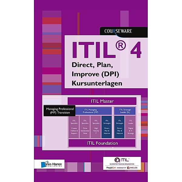 ITIL® 4 Strategist - Direct, Plan and Improve (DPI) Kursunterlagen - Deutsch, Maria Rickli