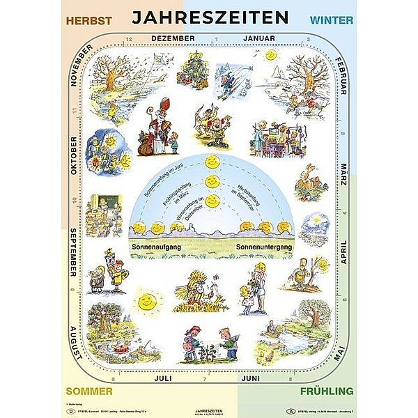 Jahreszeiten, Heinrich Stiefel