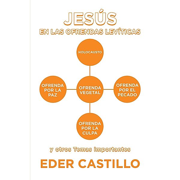 Jesús En Las Ofrendas Levíticas, Eder Castillo