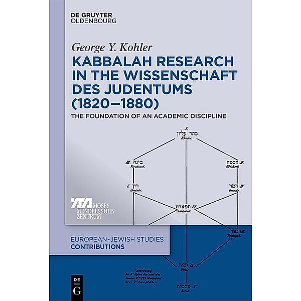 Kabbalah Research in the Wissenschaft des Judentums (1820-1880) / Europäisch-jüdische Studien - Beiträge, George Y. Kohler