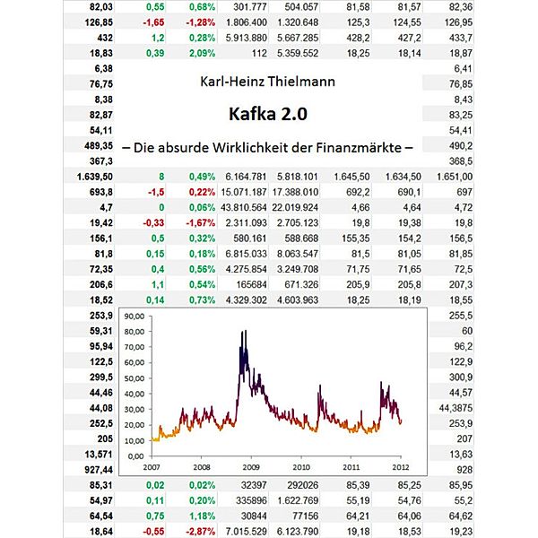 Kafka 2.0, Karl-Heinz Thielmann