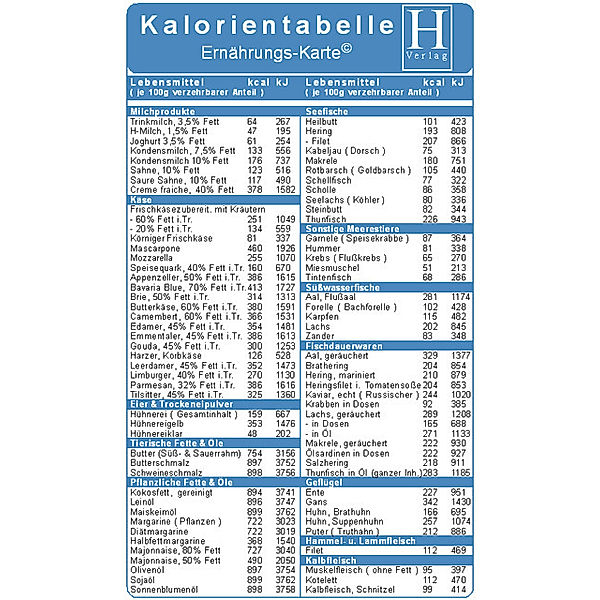 Kalorientabelle, Ernährungs-Karte