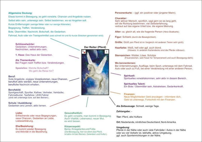Kartenlegen ausfürhlich erklärt - Mind-Maps zu Angelinas 40 mystische  Lenormandkarten | Weltbild.ch
