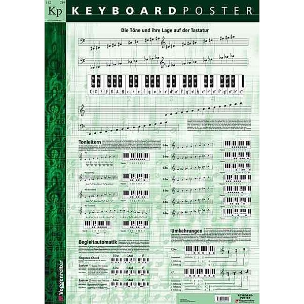 Keyboard-Poster