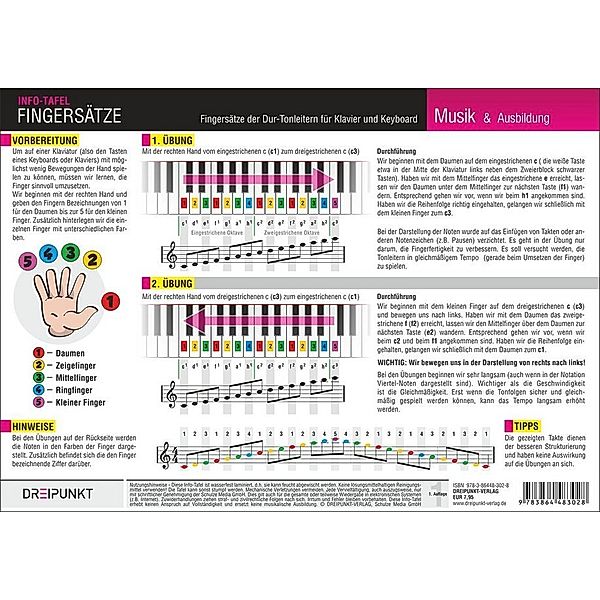 Klavier Fingersätze, Infotafel, Michael Schulze