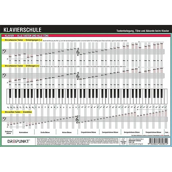 Klavierschule, Infotafel, Michael Schulze