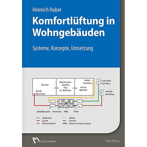 Komfortlüftung in Wohngebäuden, Huber