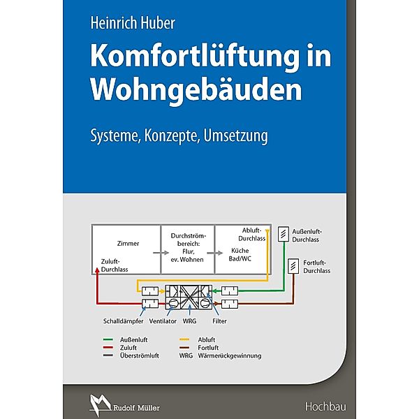 Komfortlüftung in Wohngebäuden - E-Book (PDF), Heinrich Huber