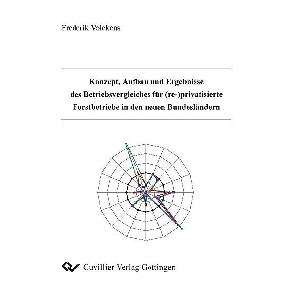 Konzept, Aufbau und Ergebnisse des Betriebsvergleiches für (re-)privatisierte Forstbetriebe in den neuen Bundesländern