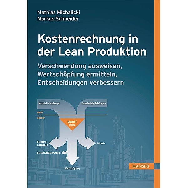 Kostenrechnung in der Lean Produktion / Praxisreihe Qualität, Mathias Michalicki, Markus Schneider