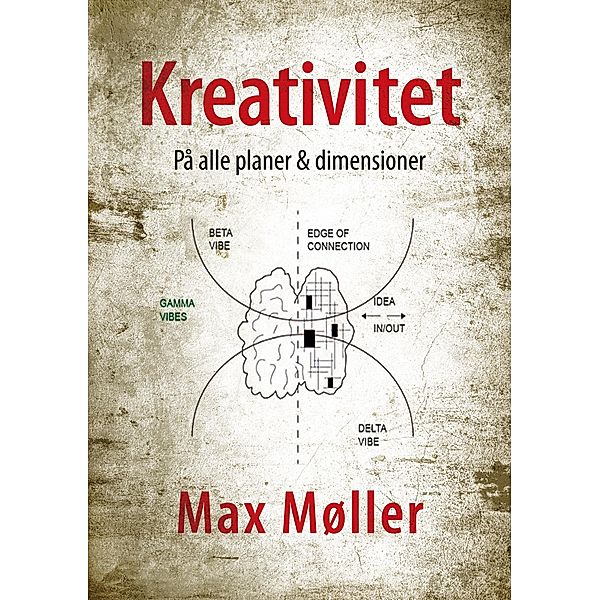 Kreativitet, Max Møller