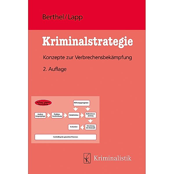 Kriminalstrategie, Ralph Berthel, Matthias Lapp