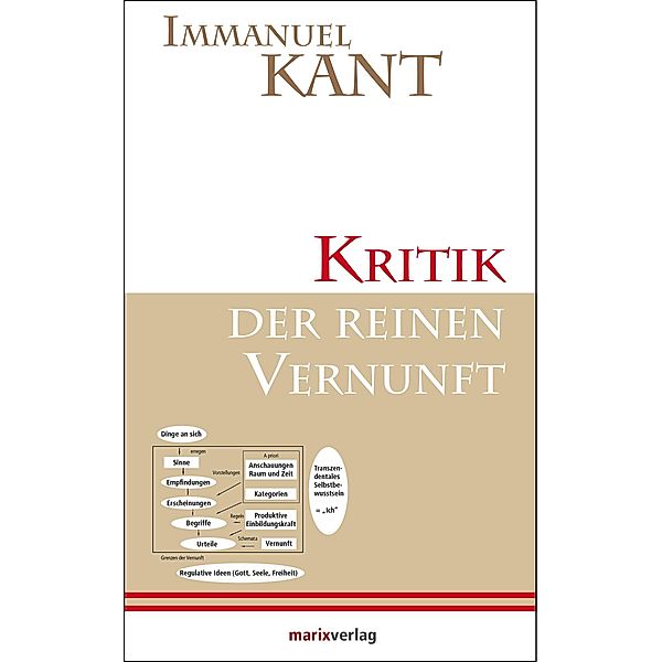 Kritik der reinen Vernunft, Immanuel Kant