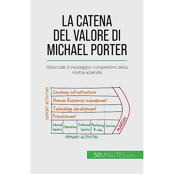 La catena del valore di Michael Porter, Xavier Robben