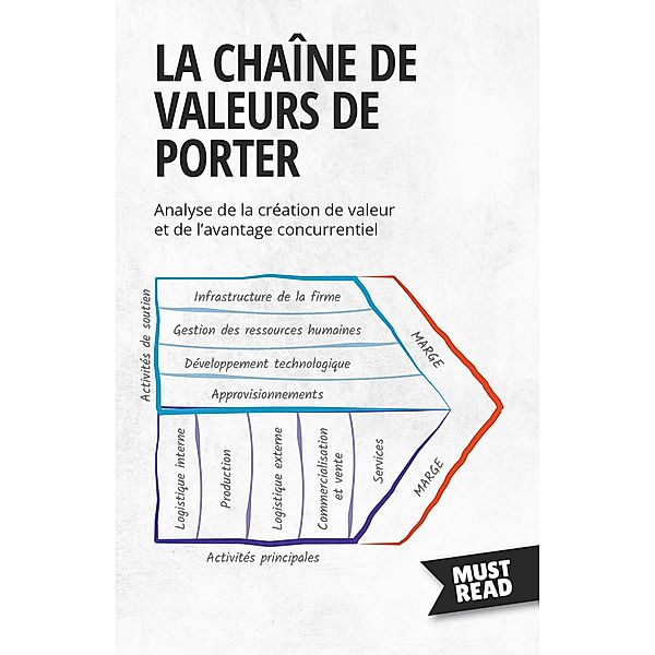 La Chaîne De Valeurs De Porter, Peter Lanore