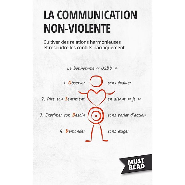 La communication non-violente, Peter Lanore