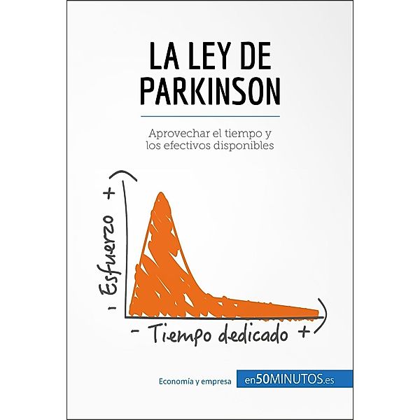 La ley de Parkinson, 50minutos