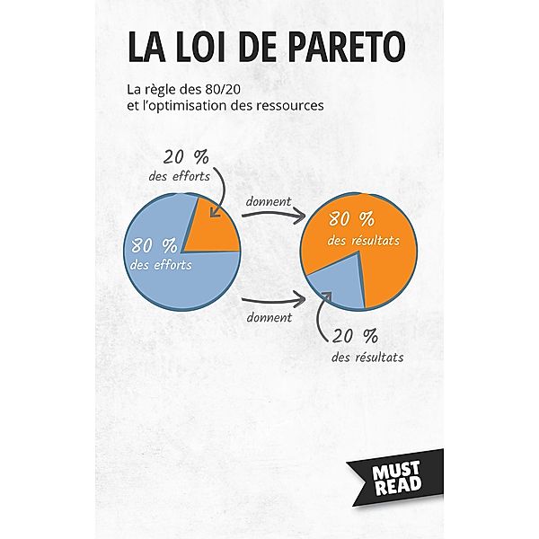 La Loi De Pareto, Peter Lanore