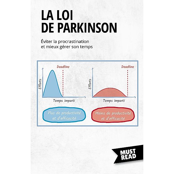 La Loi De Parkinson, Peter Lanore