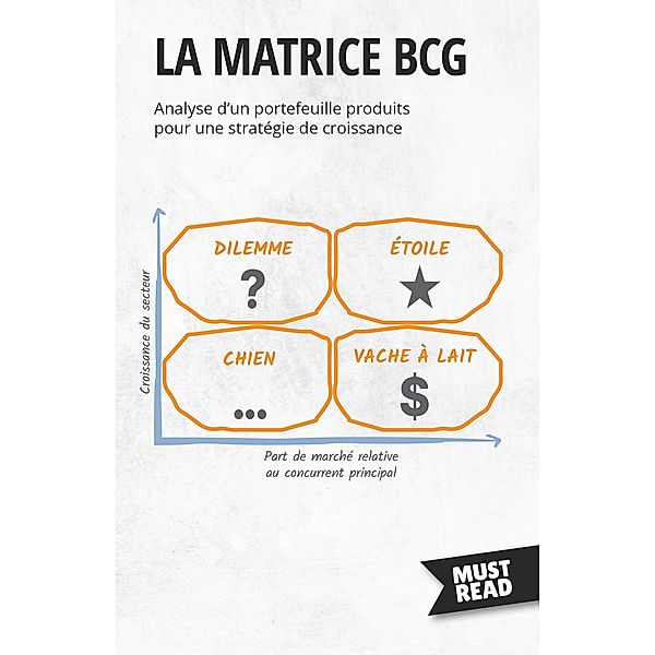 La Matrice BCG, Peter Lanore