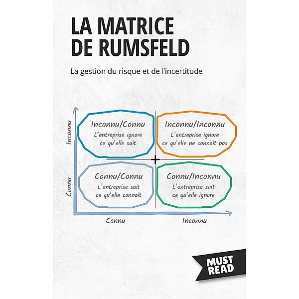 La Matrice De Rumsfeld, Peter Lanore