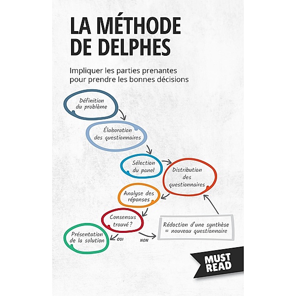 La Méthode De Delphes, Peter Lanore