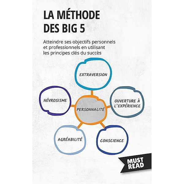 La méthode des Big 5, Peter Lanore