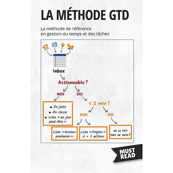 La Méthode GTD, Peter Lanore
