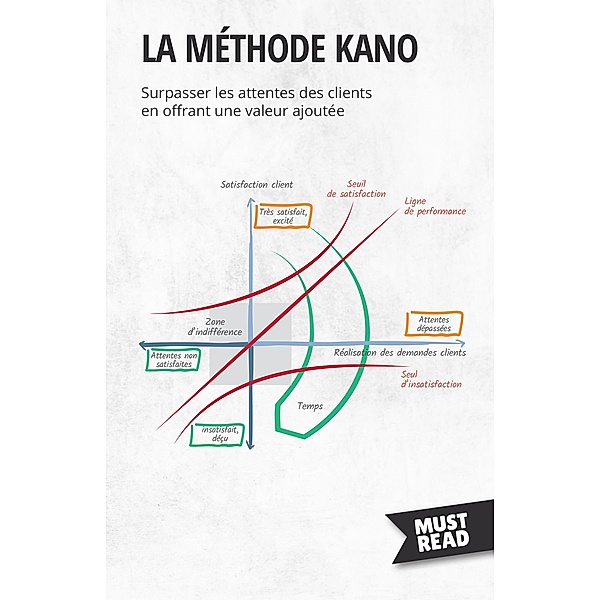 La méthode Kano, Peter Lanore