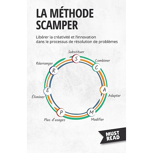 La méthode Scamper, Peter Lanore