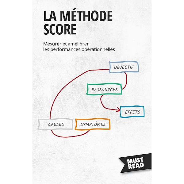 La Méthode SCORE, Peter Lanore