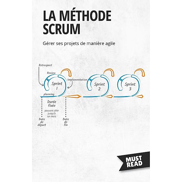 La Méthode Scrum, Peter Lanore