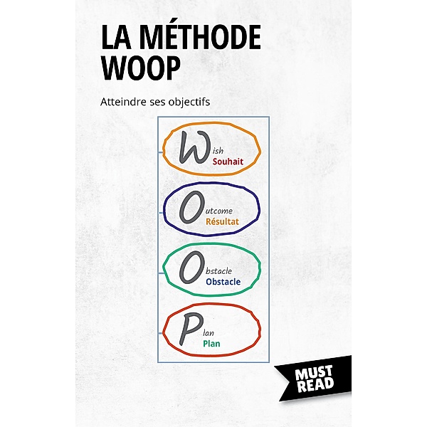 La Méthode WOOP, Peter Lanore