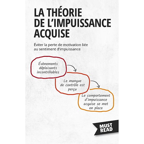 La Théorie De L'Impuissance Acquise, Peter Lanore