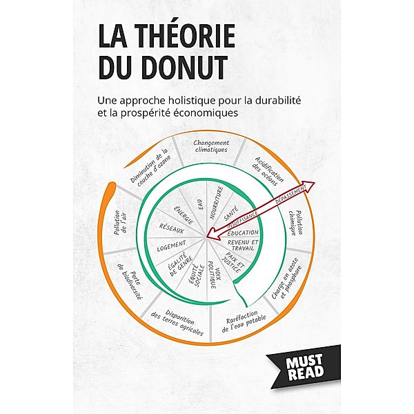 La théorie du Donut, Peter Lanore