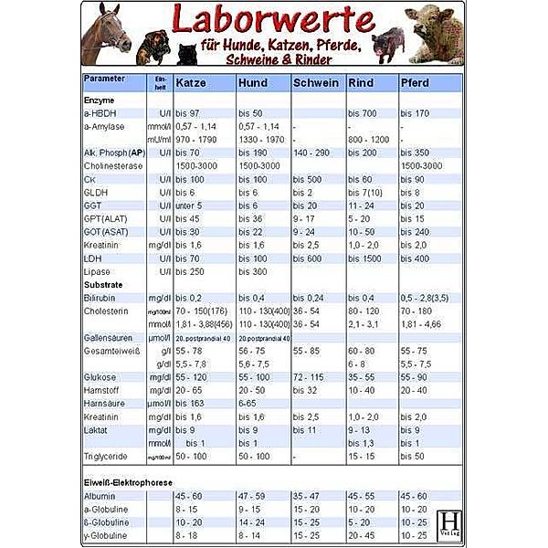 Laborwerte-Karte für Hunde, Katzen, Pferde, Schweine & Rinder