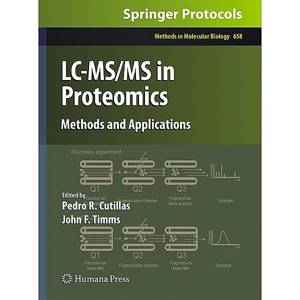 LC-MS/MS in Proteomics