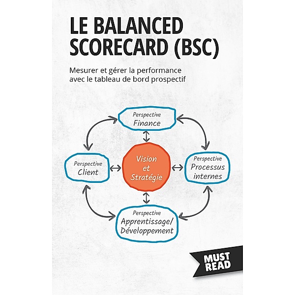 Le Balanced Scorecard, Peter Lanore