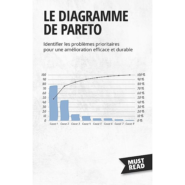 Le Diagramme De Pareto, Peter Lanore