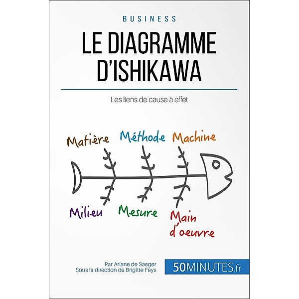 Le diagramme d'Ishikawa, Ariane de Saeger, 50minutes