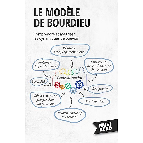 Le Modèle De Bourdieu, Peter Lanore